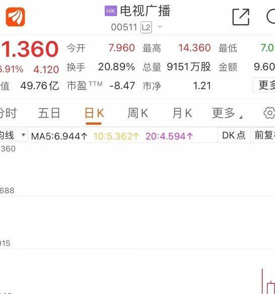 2500万刀拿下直播权，央视报价合理吗？