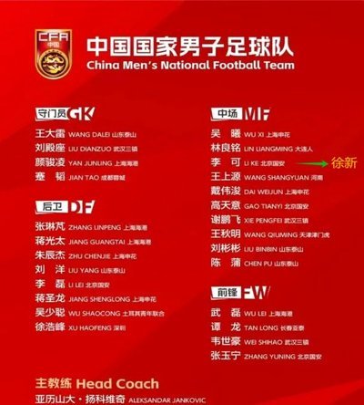 亚洲杯数据盘点：国足参赛次数第三多，非点球输球场次最多