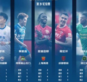 中超第11轮最佳候选：朱辰杰、韦世豪、张玉宁、克雷桑在列