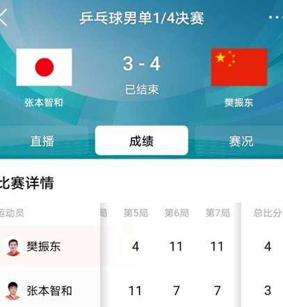 忘掉5-2，做好半决赛苦战的准备