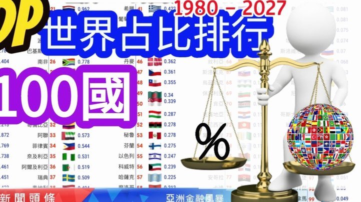 世界上最酸中国的两个国家