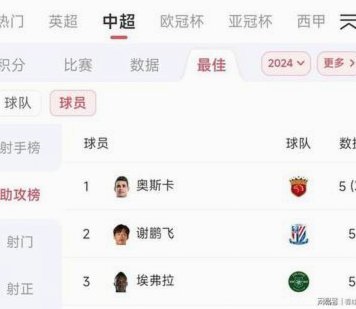 8球20助攻！B费荣膺英超赛季最佳球员 有望破单季助攻纪录