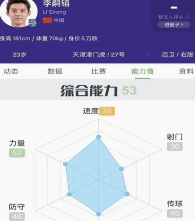海牛看重李嗣镕转会意向