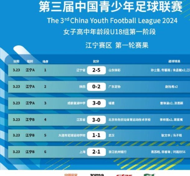 看嗨球13在中青赛：中国足球未来之路