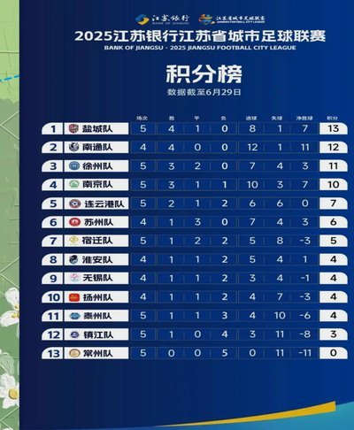 苏州队1-0力克南京队，闫浩关键进球点燃同城德比！